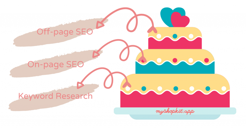 SEO-metaphor-3-layer-cake