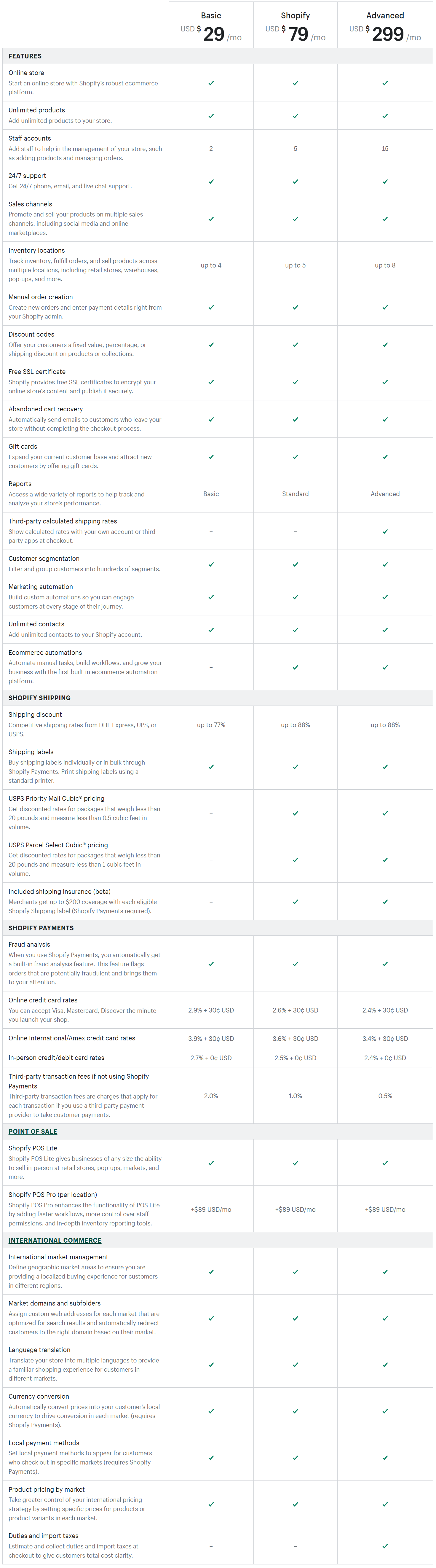 Shopify pricing plan comparison MyShopKit - Ecommerce Solution