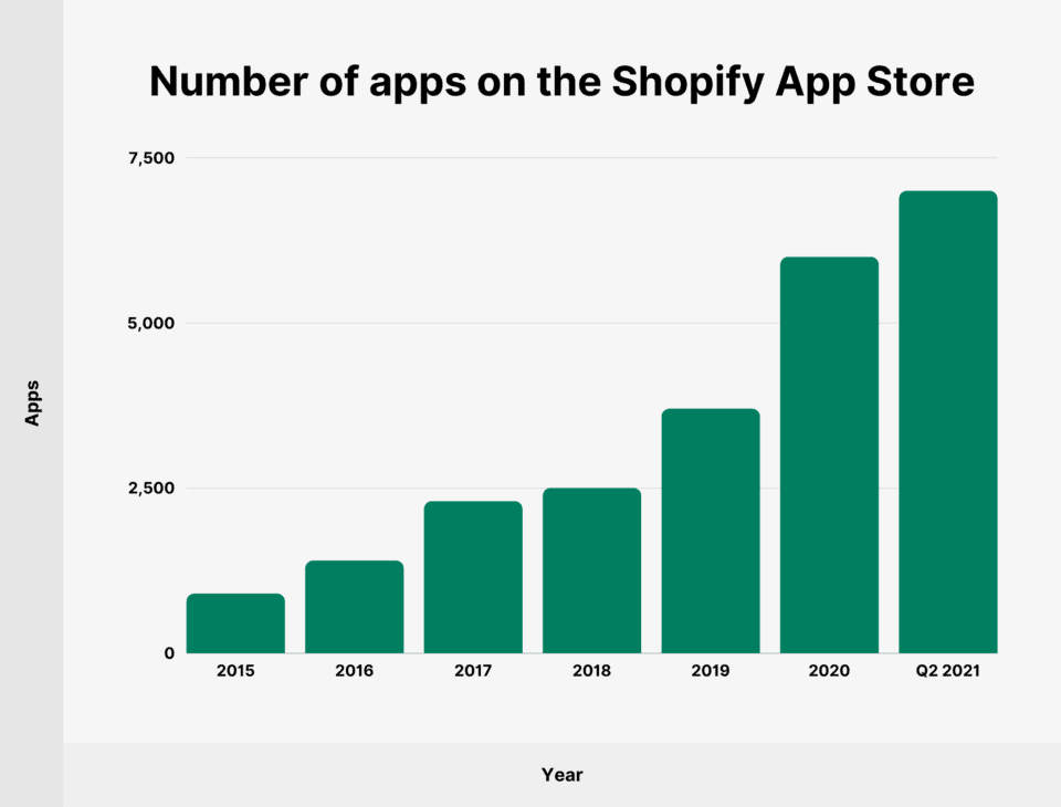 shopify apps 960x730 1 MyShopKit - Ecommerce Solution