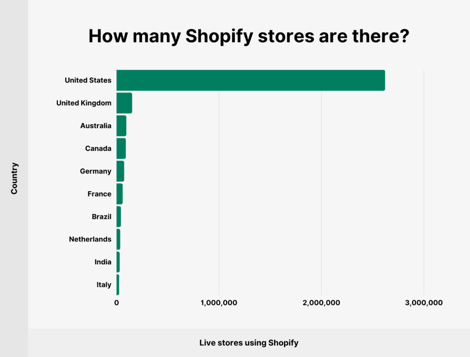 shopify stores 960x730 1 MyShopKit - Ecommerce Solution