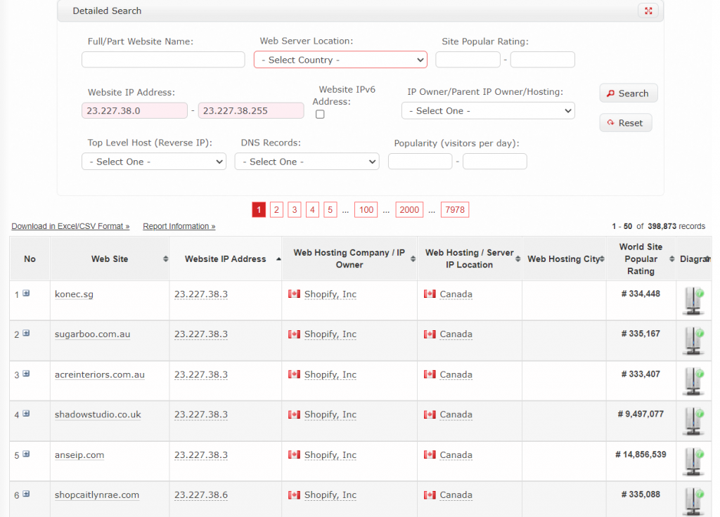 ip detailed serach MyShopKit - Ecommerce Solution