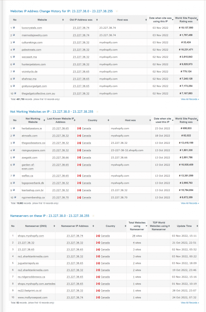 ip4 MyShopKit - Ecommerce Solution