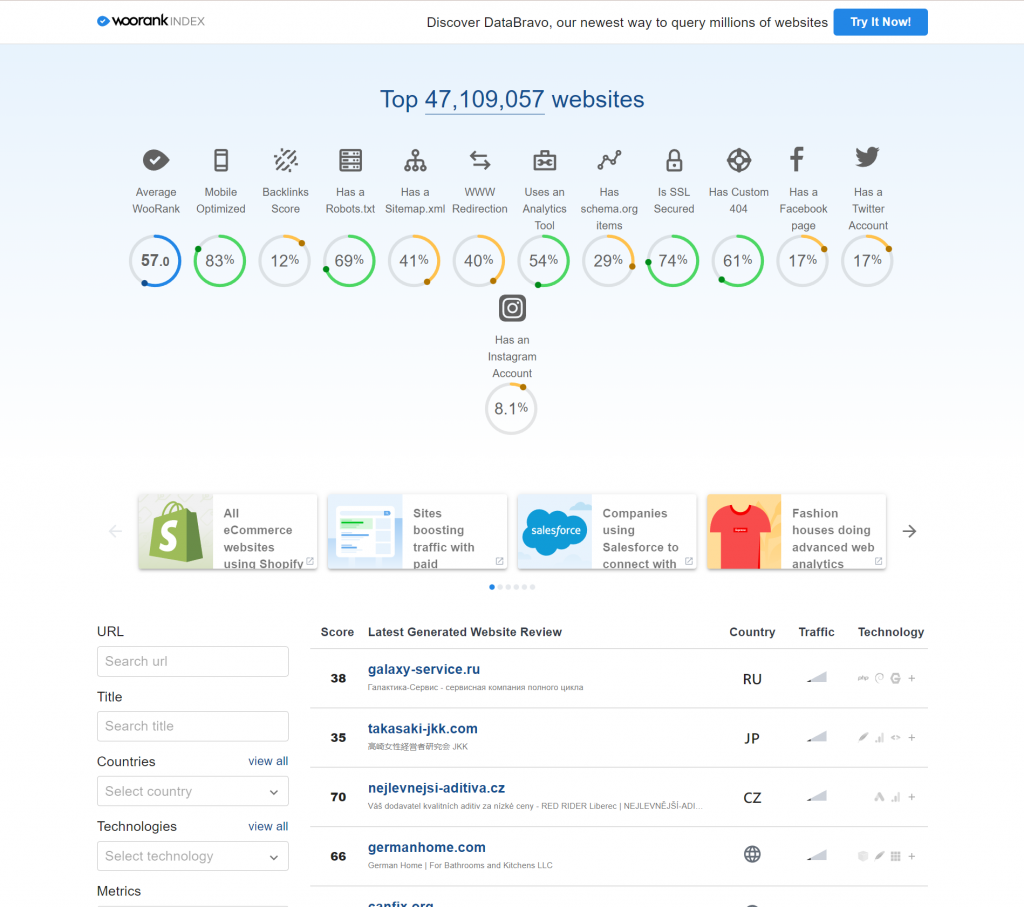 woorank 1 MyShopKit - Ecommerce Solution