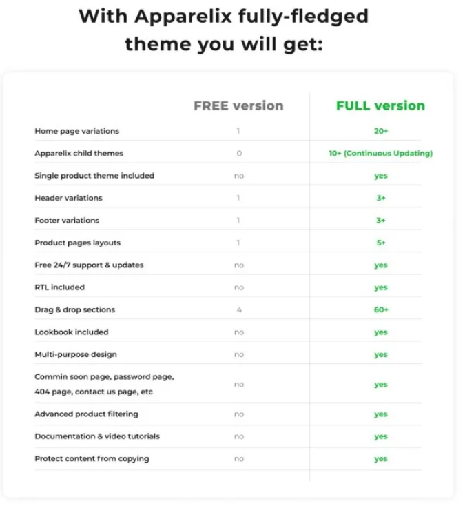 Free and Premium versions MyShopKit - Ecommerce Solution