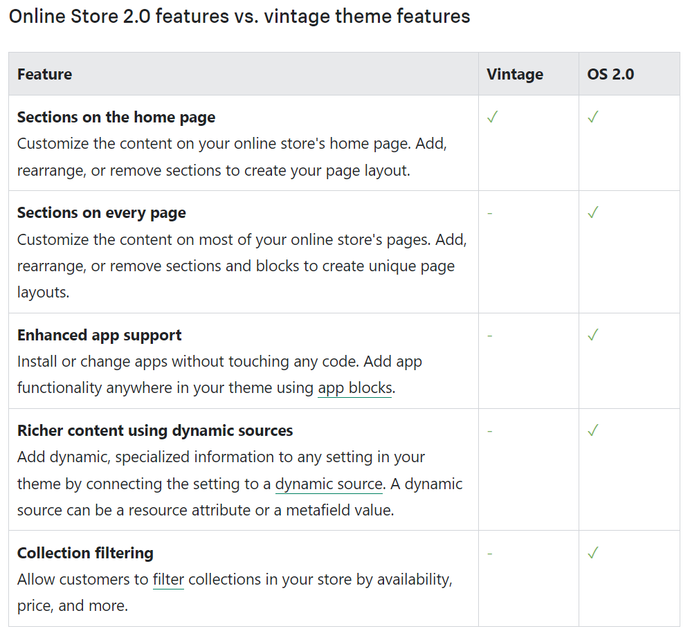 OS 2.0 vs vintage theme MyShopKit - Ecommerce Solution